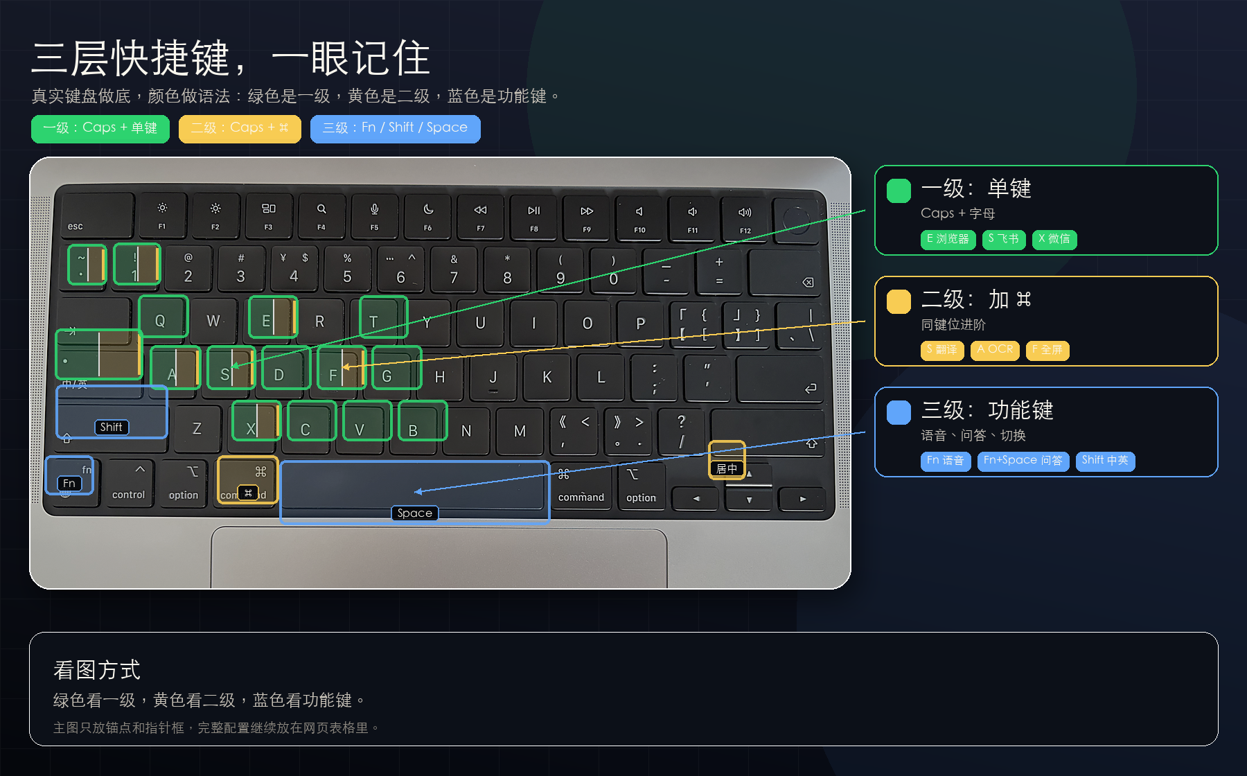 MacBook 键盘快捷键说明图